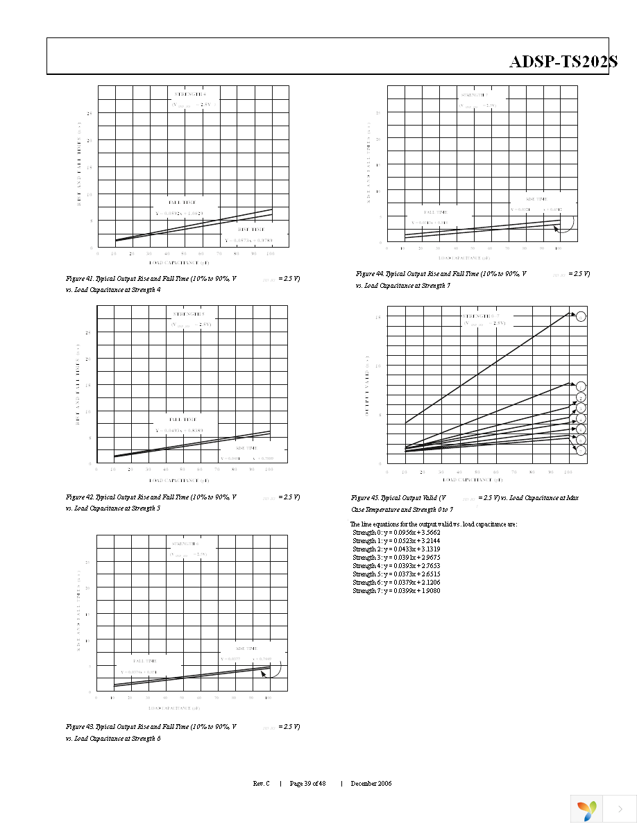 ADSP-TS202SABPZ050 Page 39