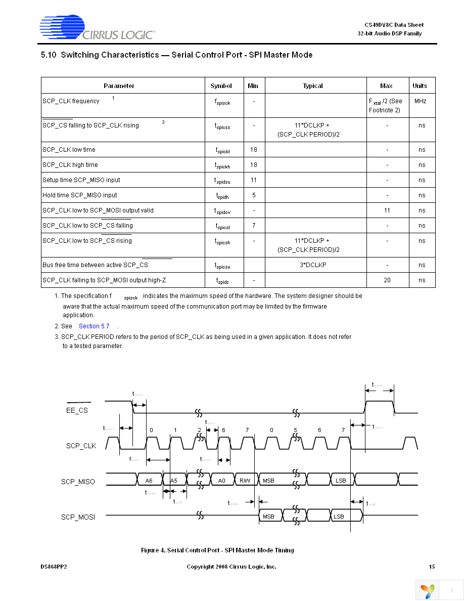 CS49DV8C-CVZR Page 15