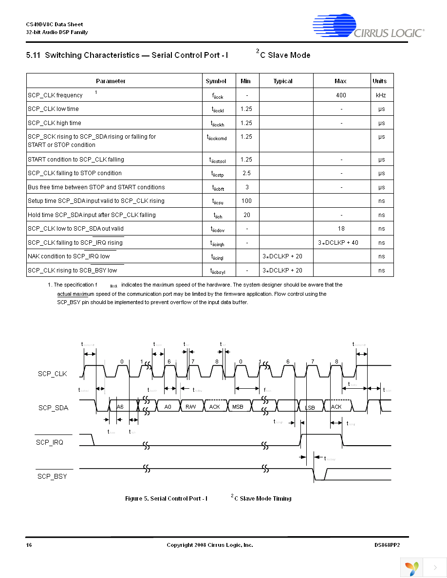 CS49DV8C-CVZR Page 16