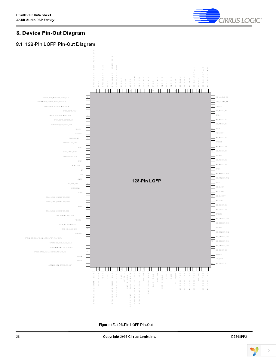 CS49DV8C-CVZR Page 28