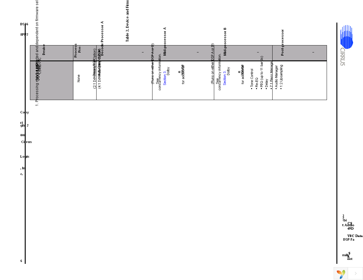 CS49DV8C-CVZR Page 6