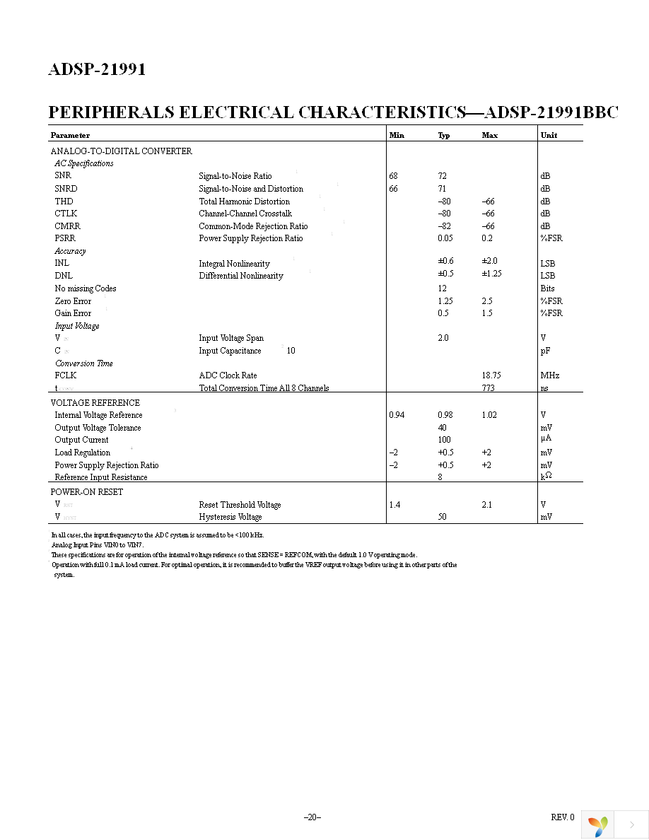 ADSP-21991BBCZ Page 20