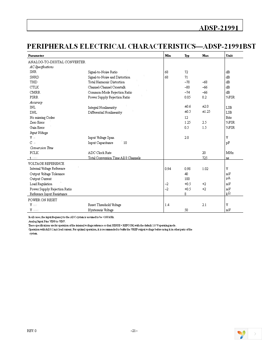 ADSP-21991BBCZ Page 21