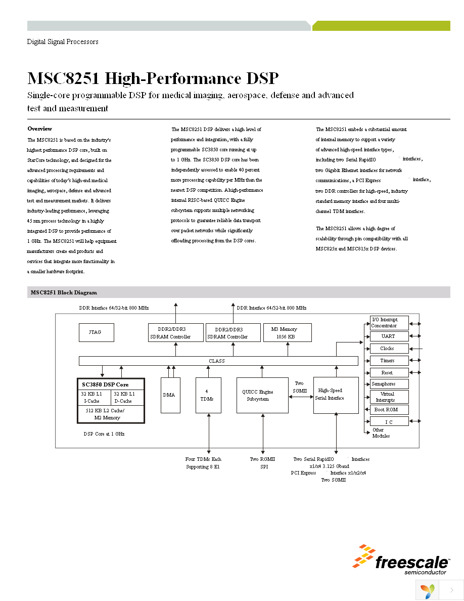 MSC8251SAG1000B Page 1