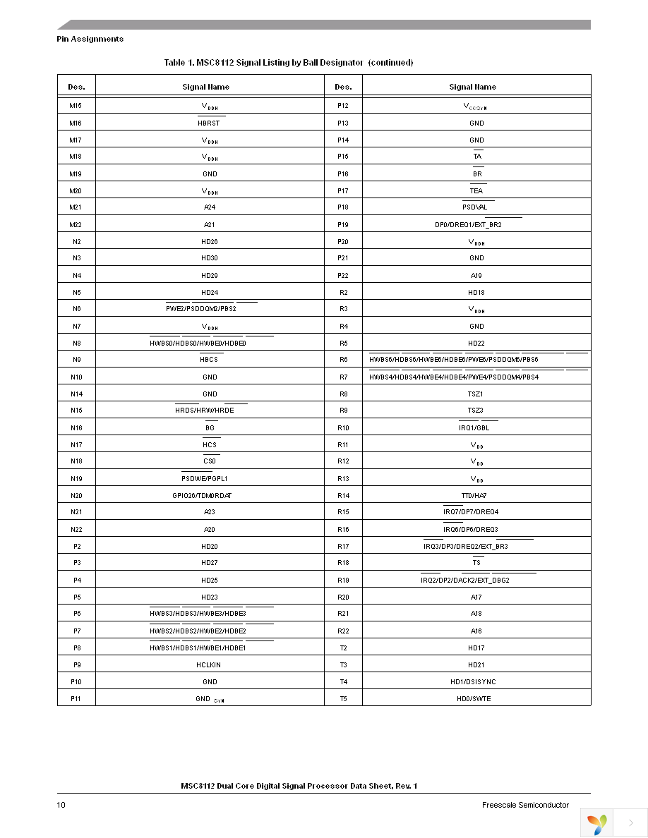 MSC8112TMP2400V Page 10