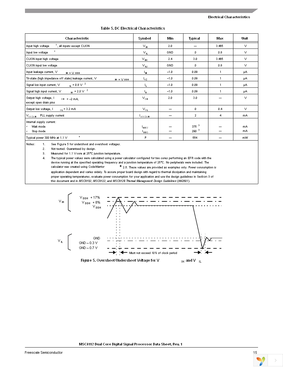 MSC8112TMP2400V Page 15