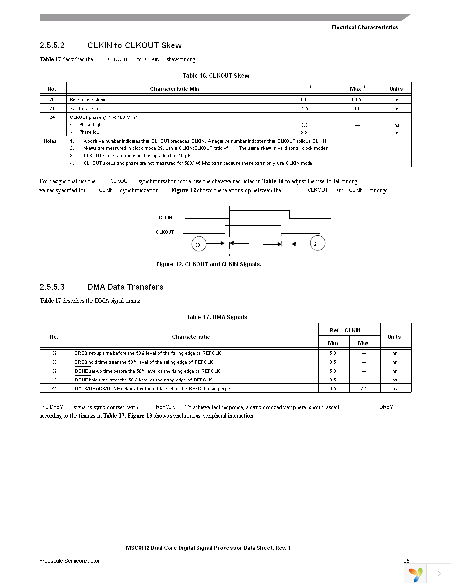 MSC8112TMP2400V Page 25