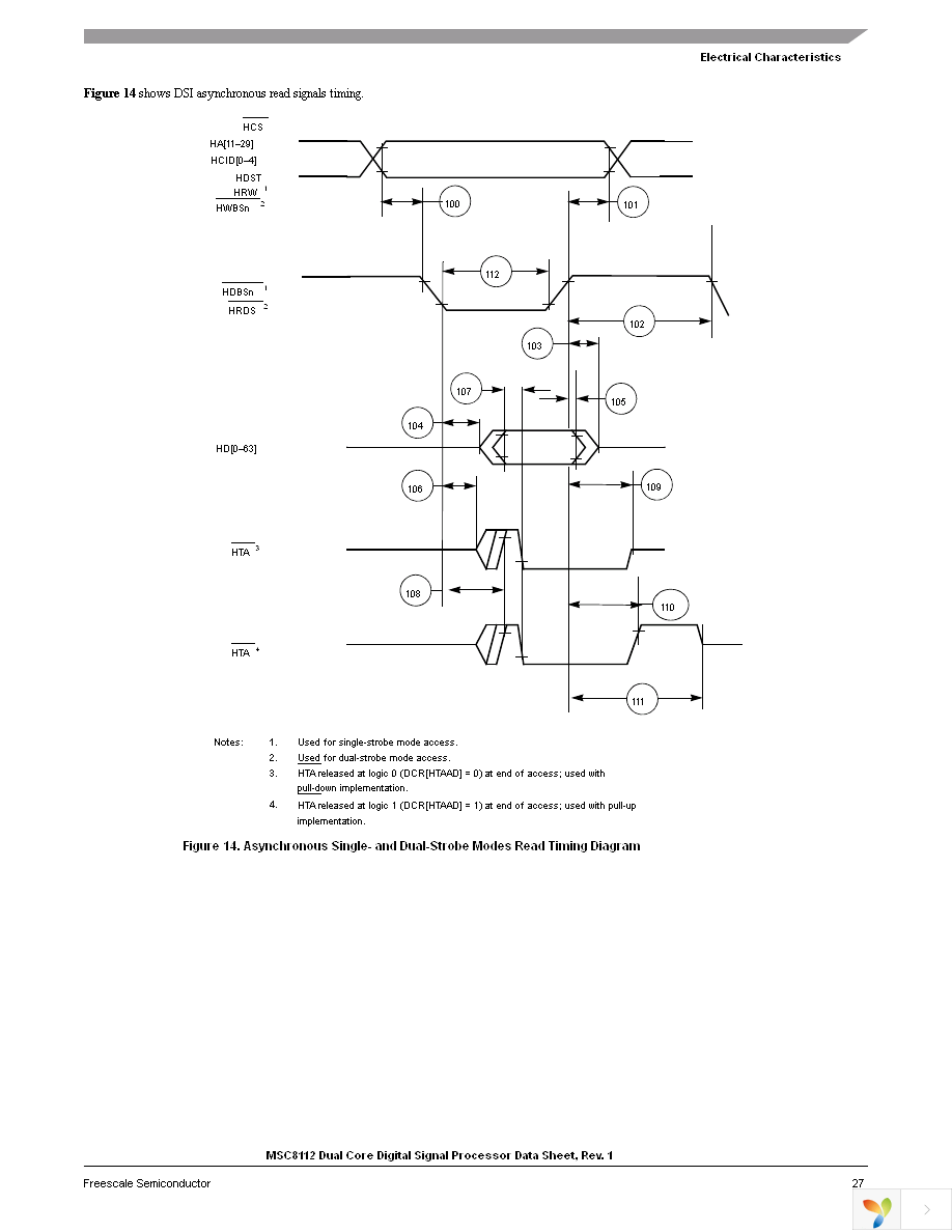 MSC8112TMP2400V Page 27