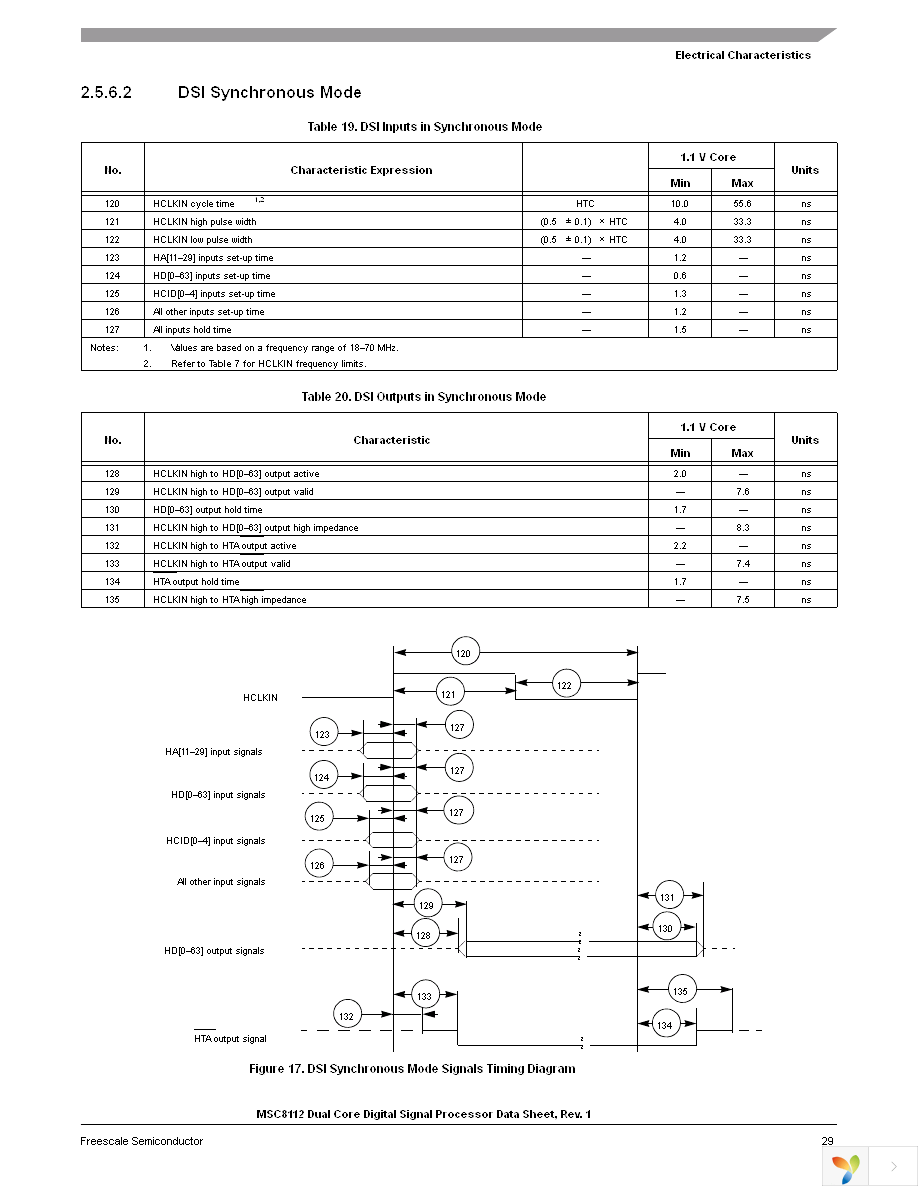 MSC8112TMP2400V Page 29