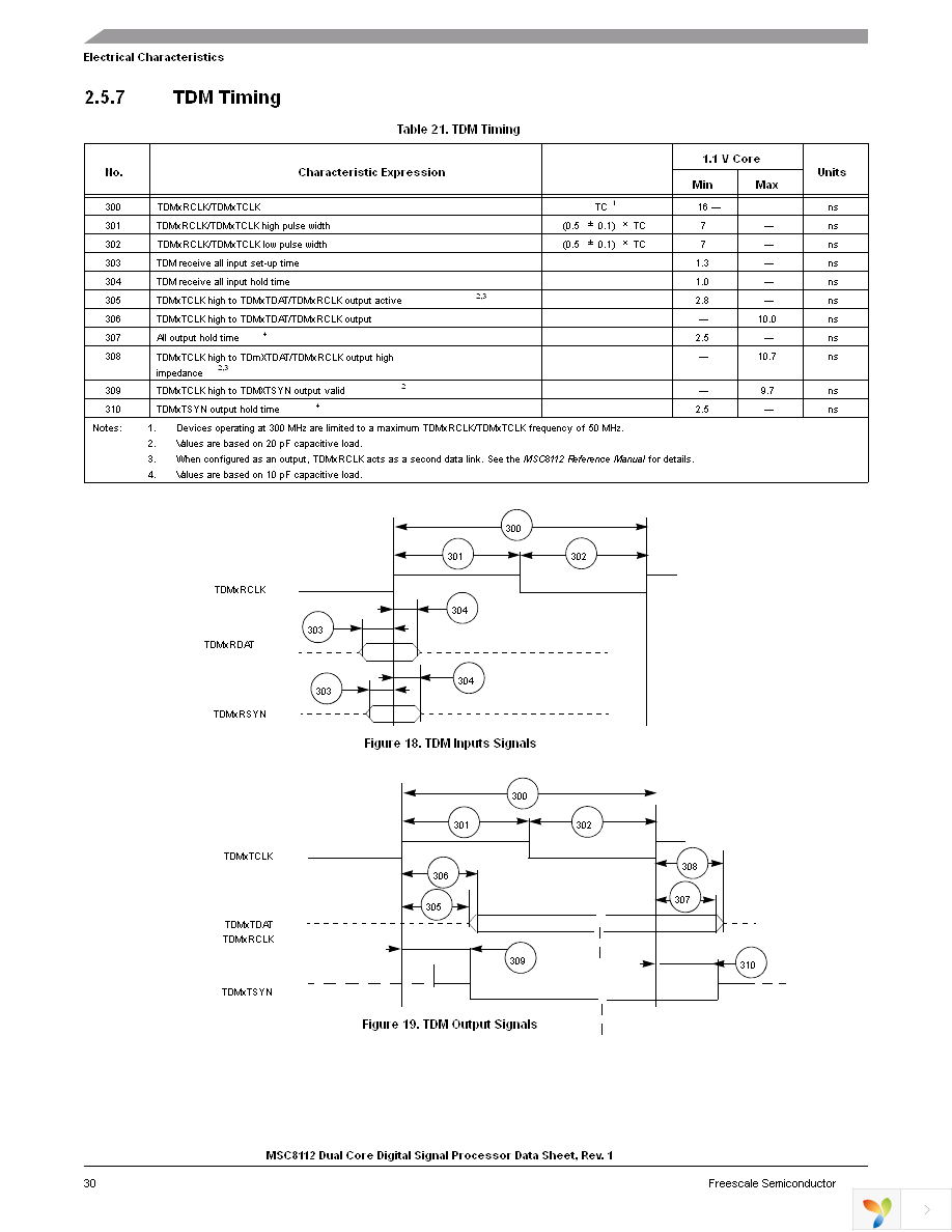 MSC8112TMP2400V Page 30