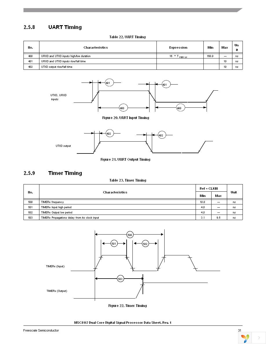 MSC8112TMP2400V Page 31