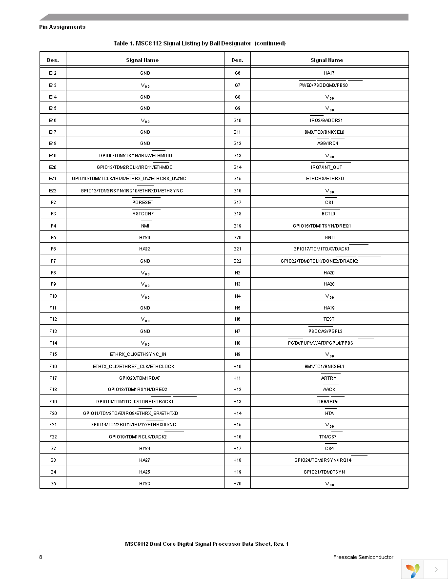 MSC8112TMP2400V Page 8