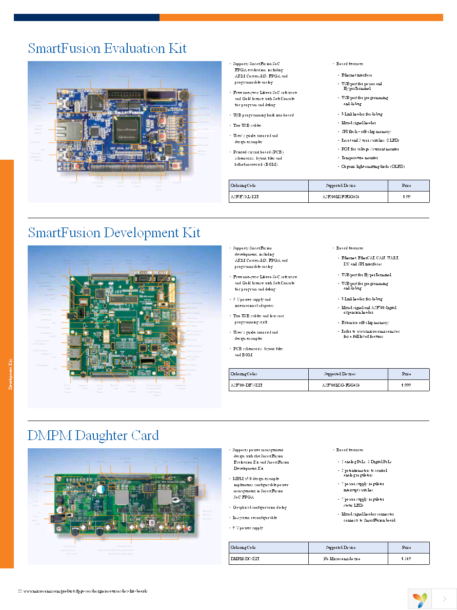 A3PN060-VQG100 Page 21