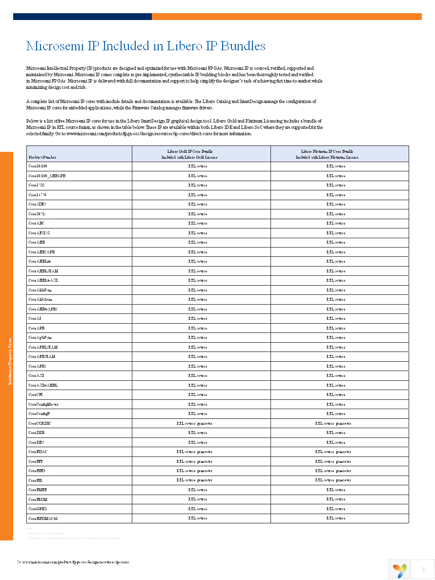 A3PN060-VQG100 Page 25