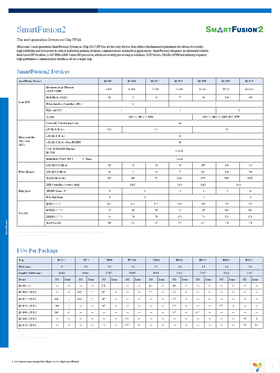 A3PN060-VQG100 Page 4