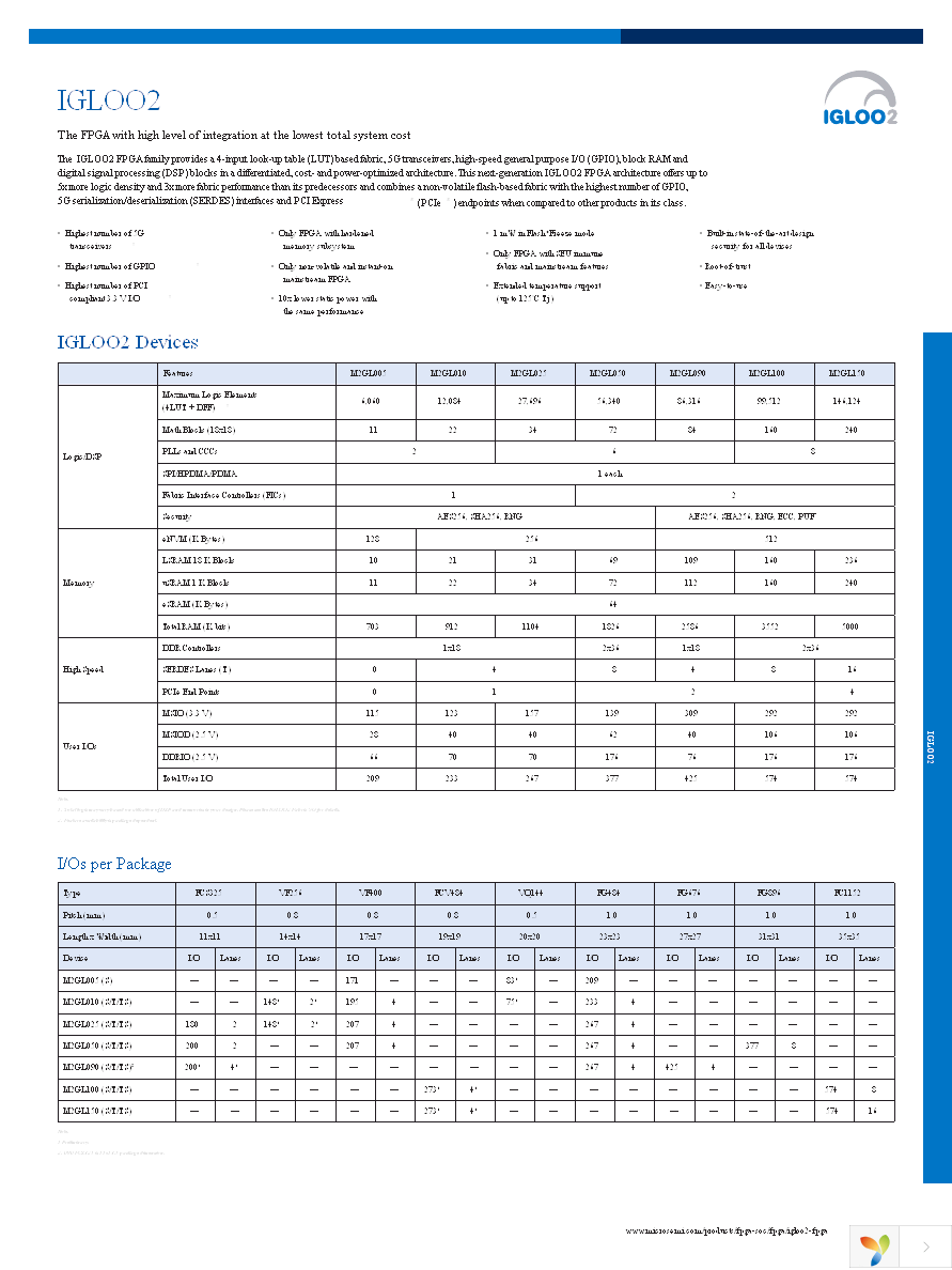 A3PN060-VQG100 Page 5