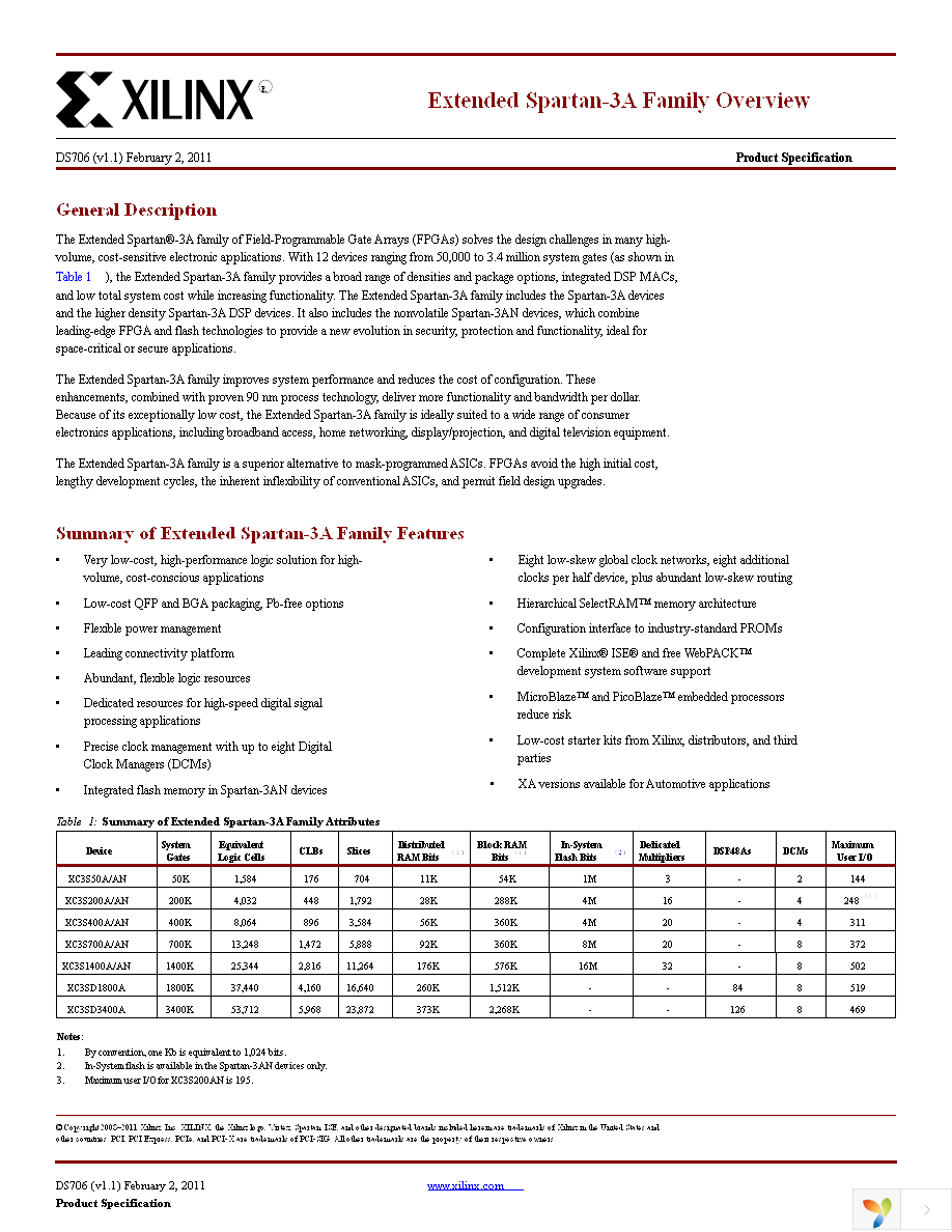 XC3SD1800A-4FGG676C Page 1