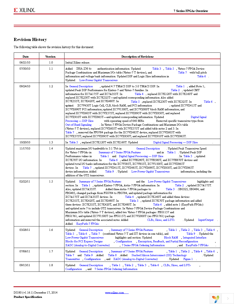 XC7A100T-1FTG256C Page 16