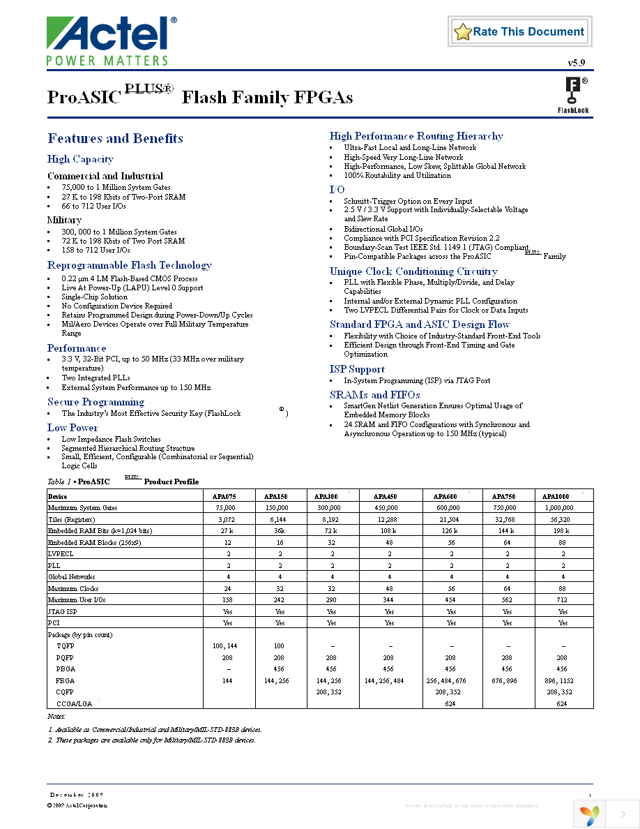 APA150-TQG100 Page 1