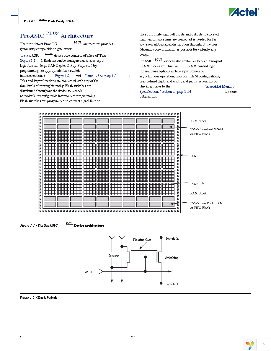 APA150-TQG100 Page 6