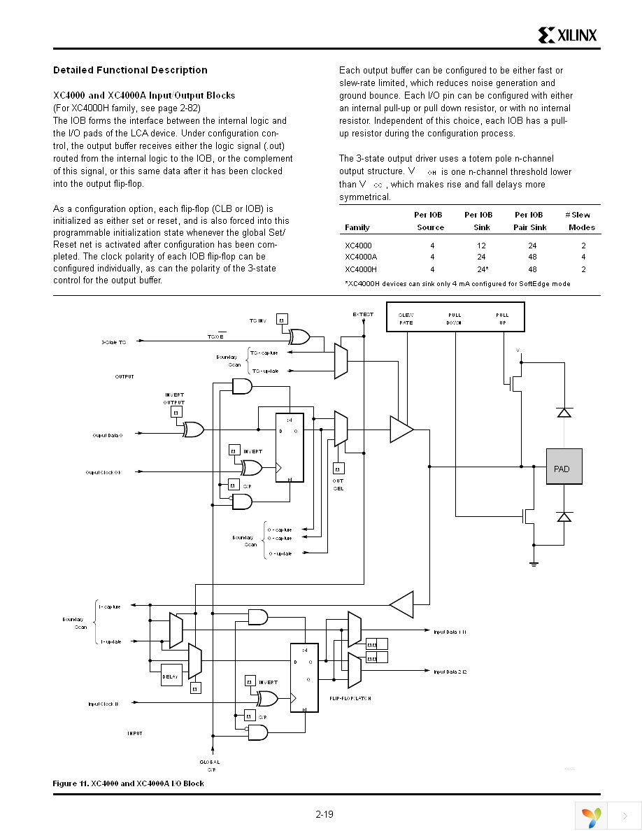 XC4008-5PQ208C Page 13