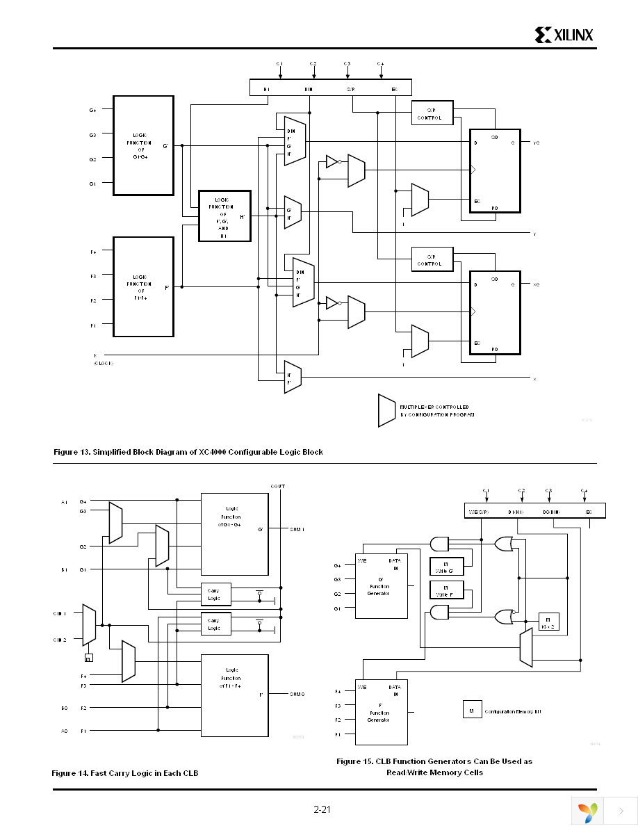 XC4008-5PQ208C Page 15