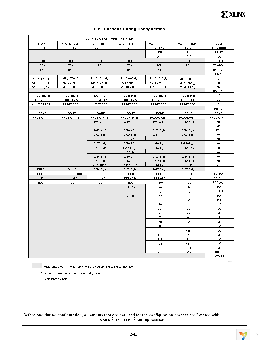 XC4008-5PQ208C Page 37