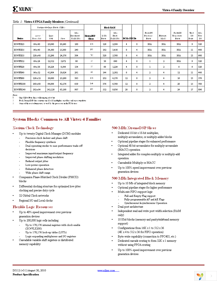 XC4VLX25-10SF363I Page 2
