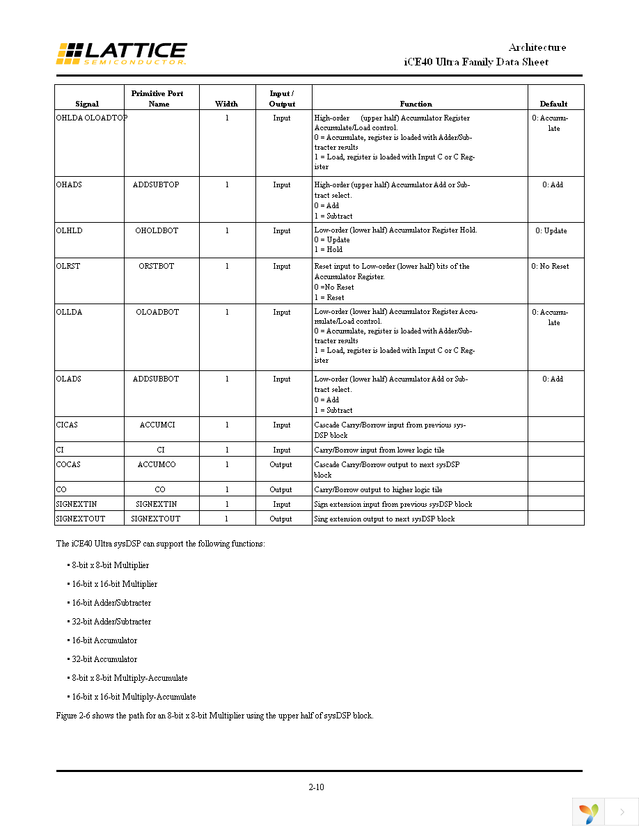 ICE5LP1K-SWG36ITR50 Page 13