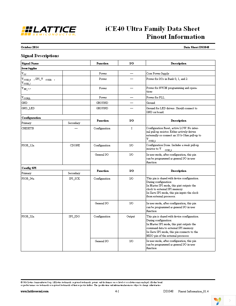 ICE5LP1K-SWG36ITR50 Page 31