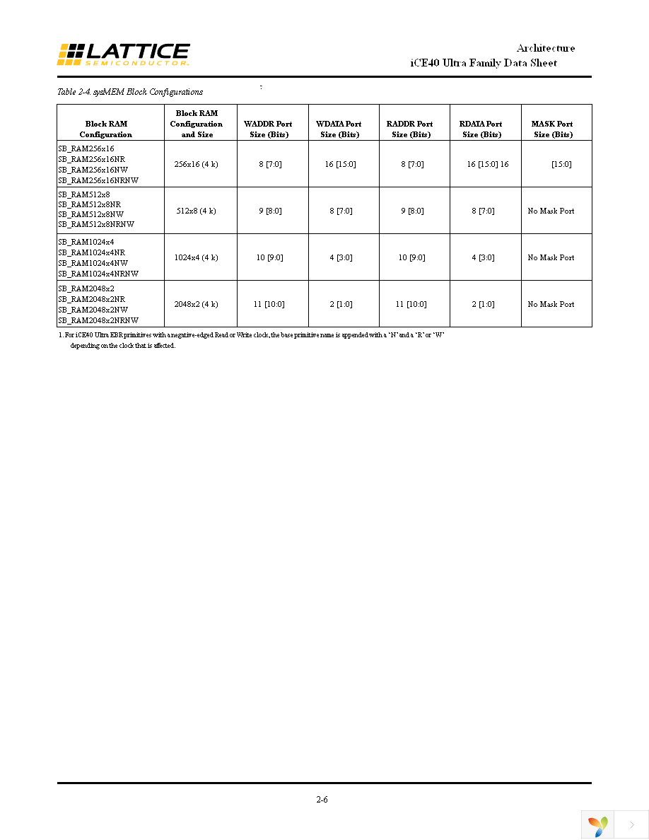 ICE5LP1K-SWG36ITR50 Page 9