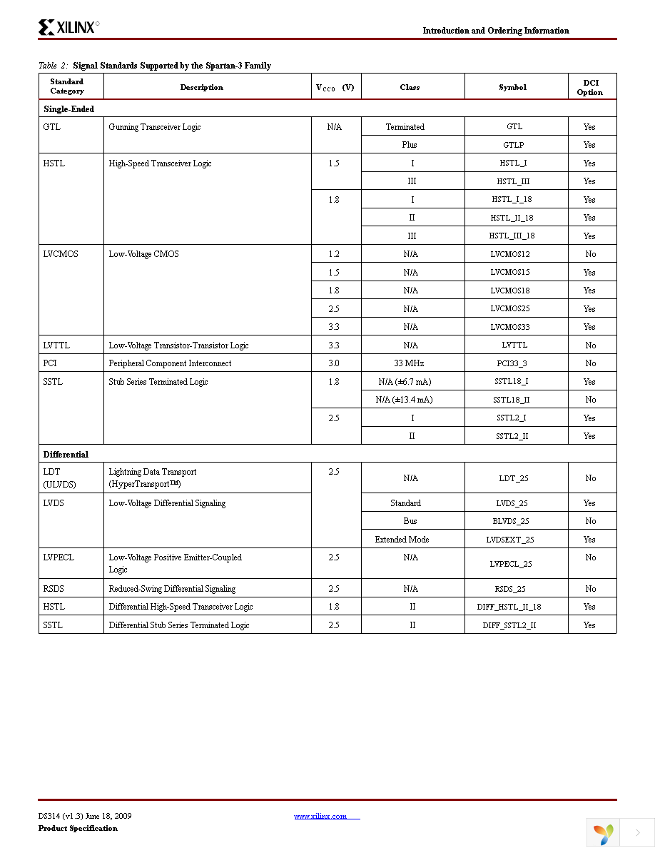 XA3S50-4VQG100I Page 4