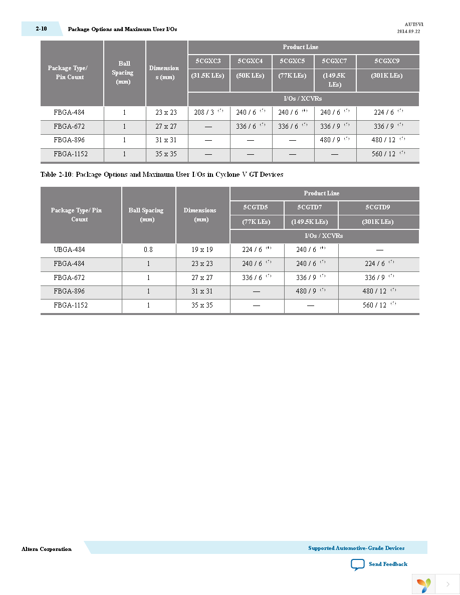 EP1C3T100A8N Page 15