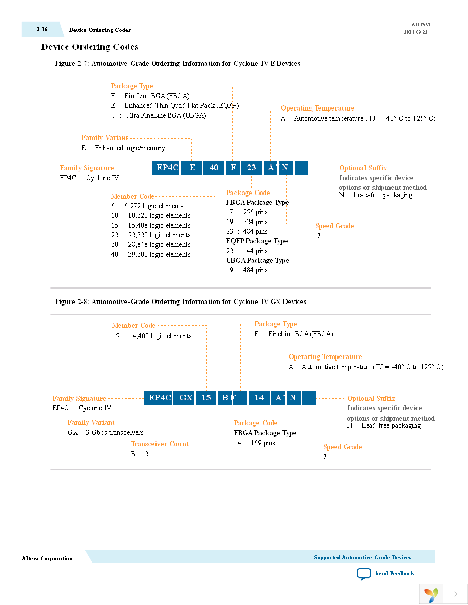 EP1C3T100A8N Page 21