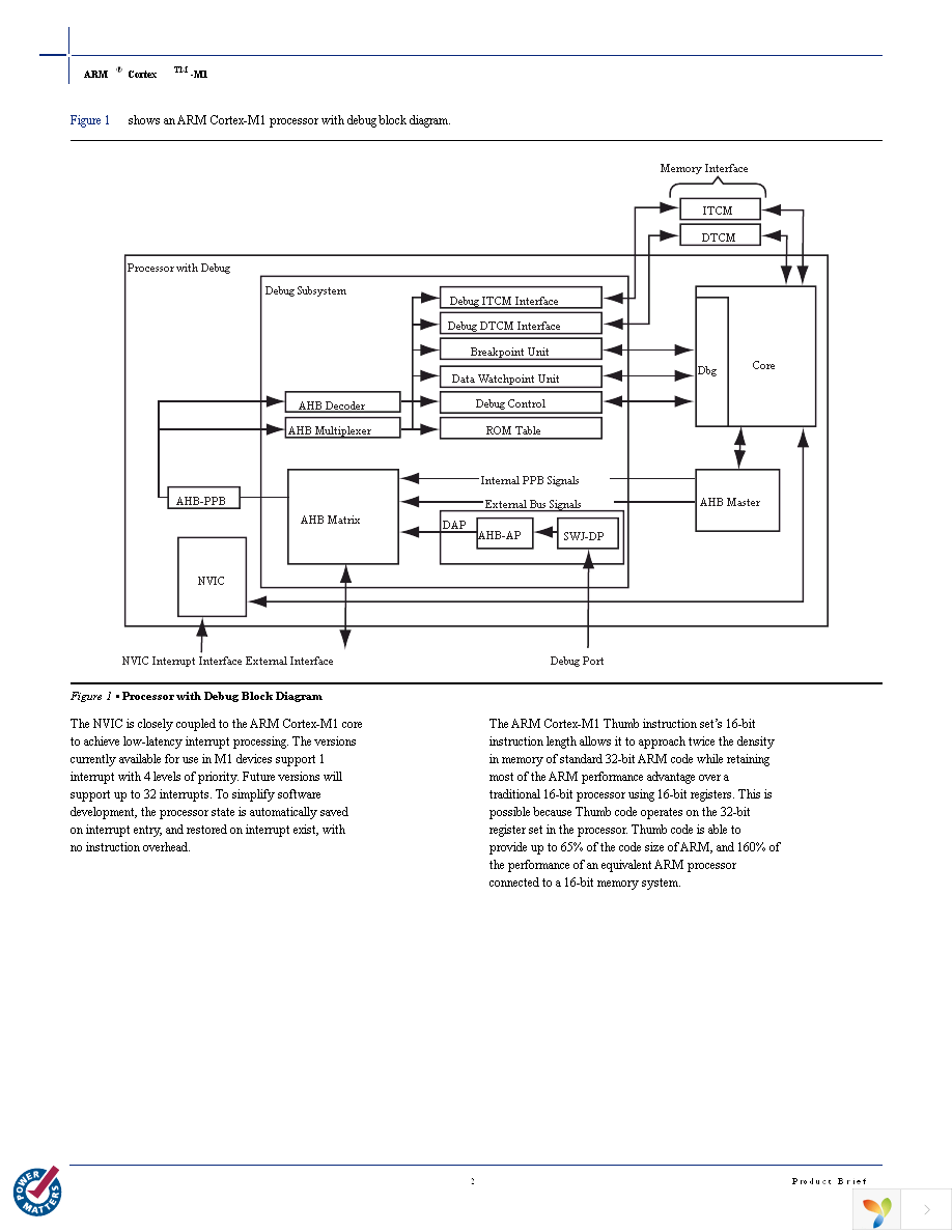 M1A3P400-FGG144 Page 2