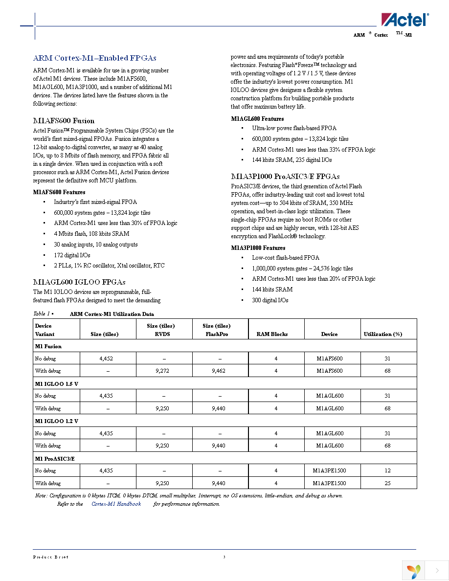 M1A3P400-FGG144 Page 3