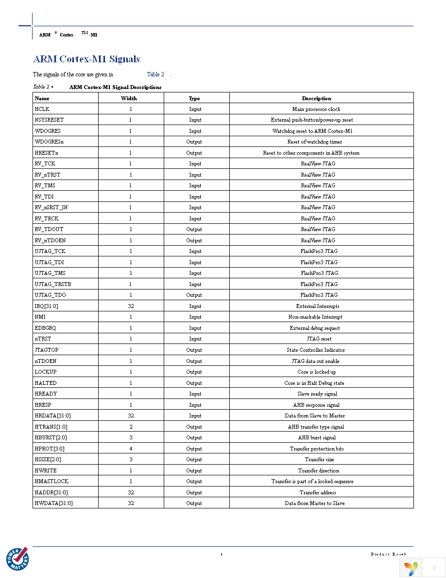 M1A3P400-FGG144 Page 4