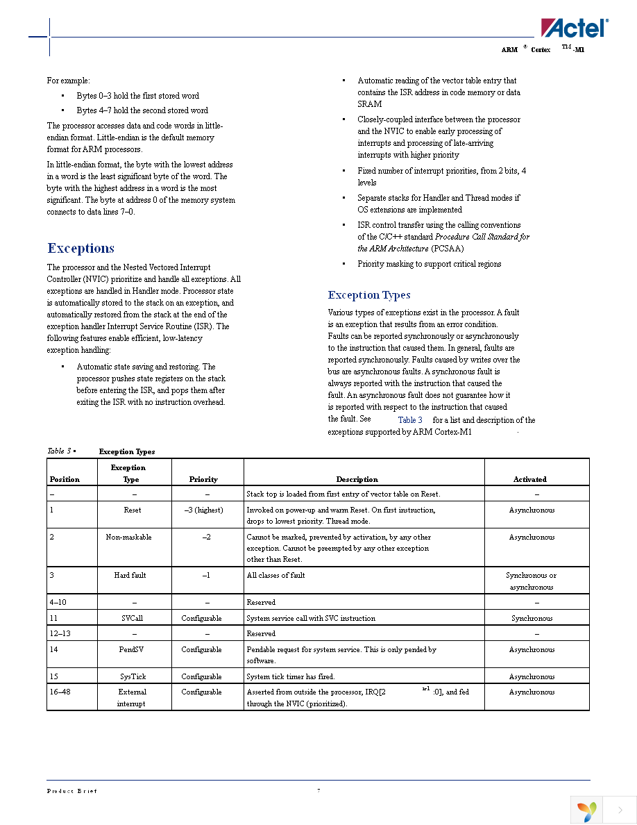 M1A3P400-FGG144 Page 7