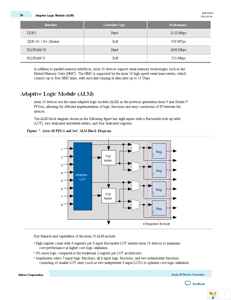 10AX066H4F34I4SGES Page 26