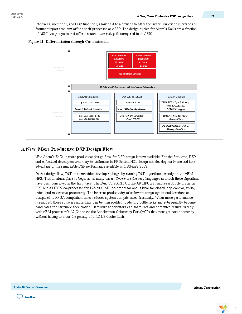 10AX066H4F34I4SGES Page 39