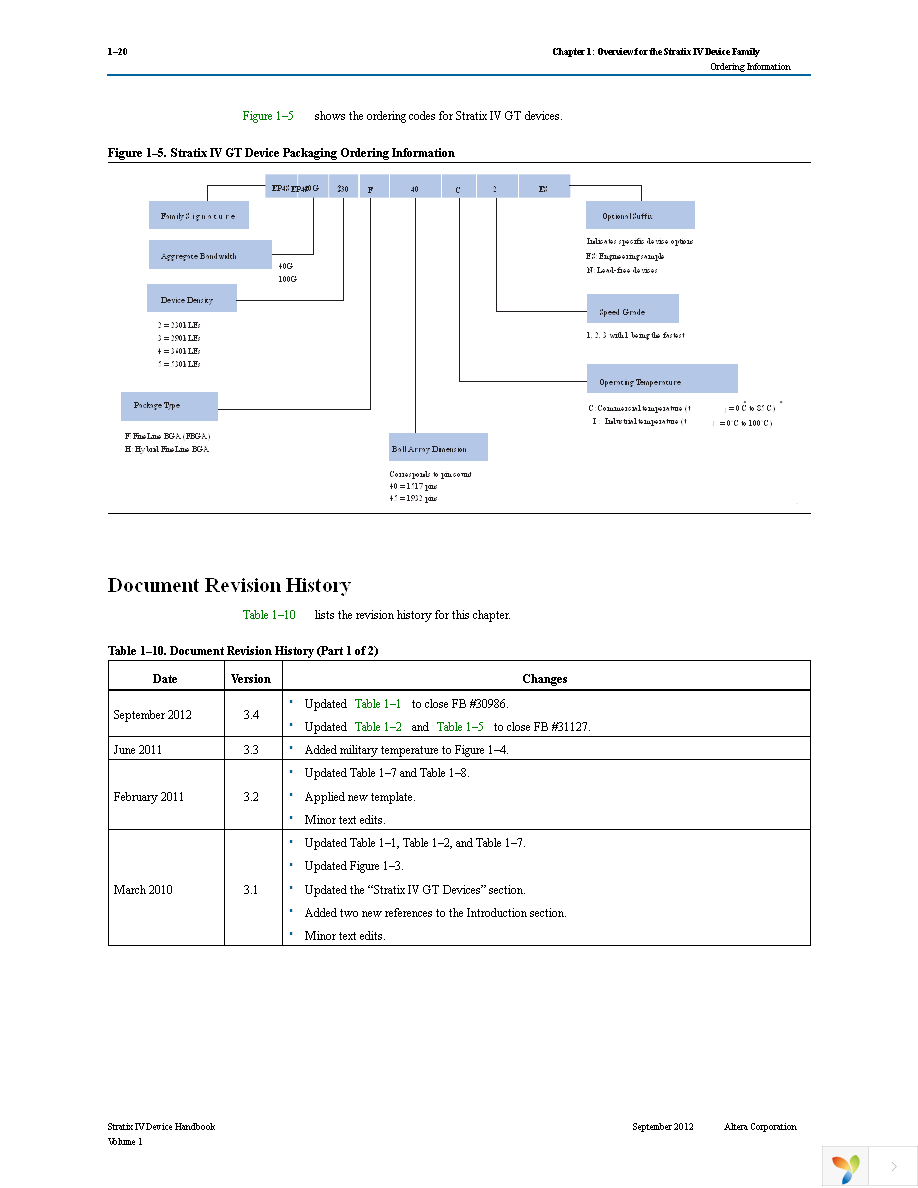 EP4S100G3F45I3N Page 20