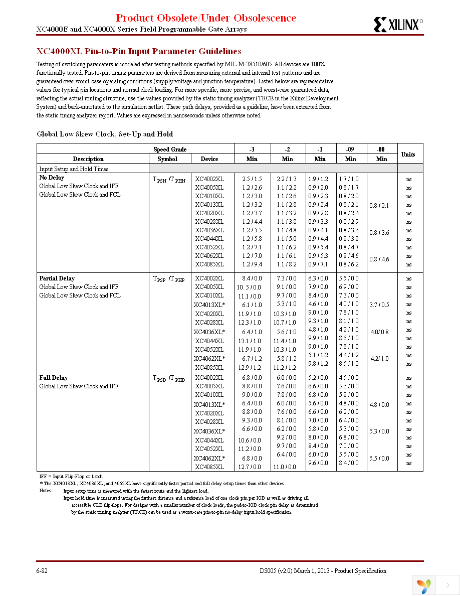 XC4005XL-09PQ160C Page 10