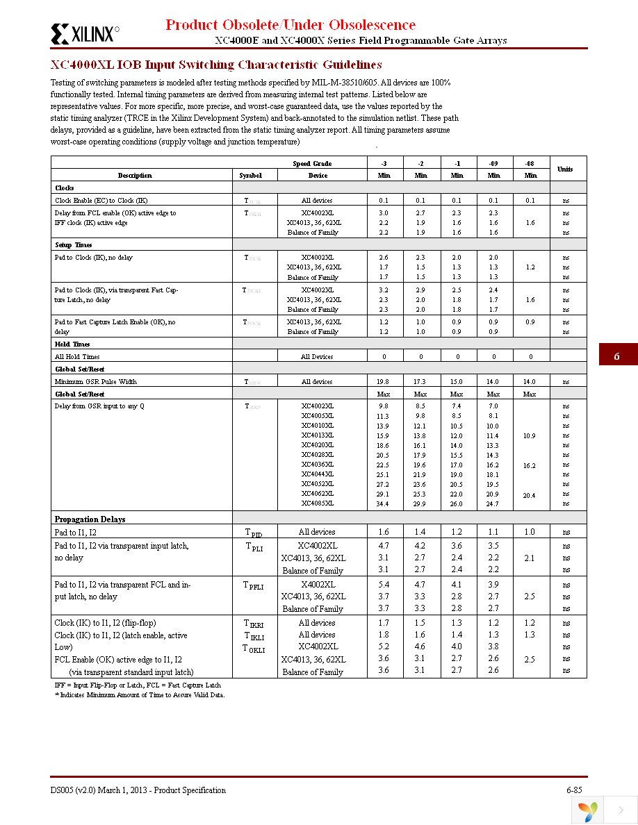 XC4005XL-09PQ160C Page 13