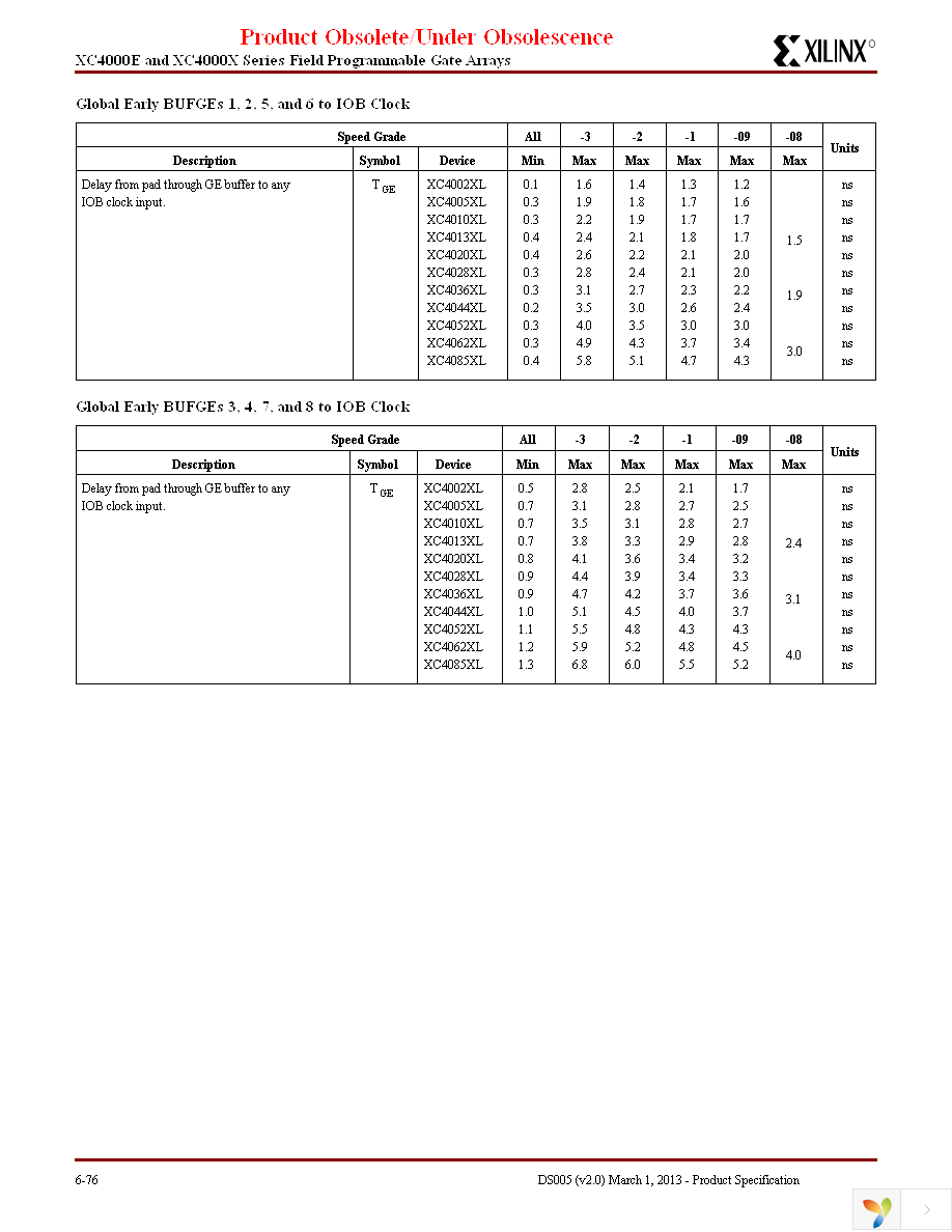 XC4005XL-09PQ160C Page 4