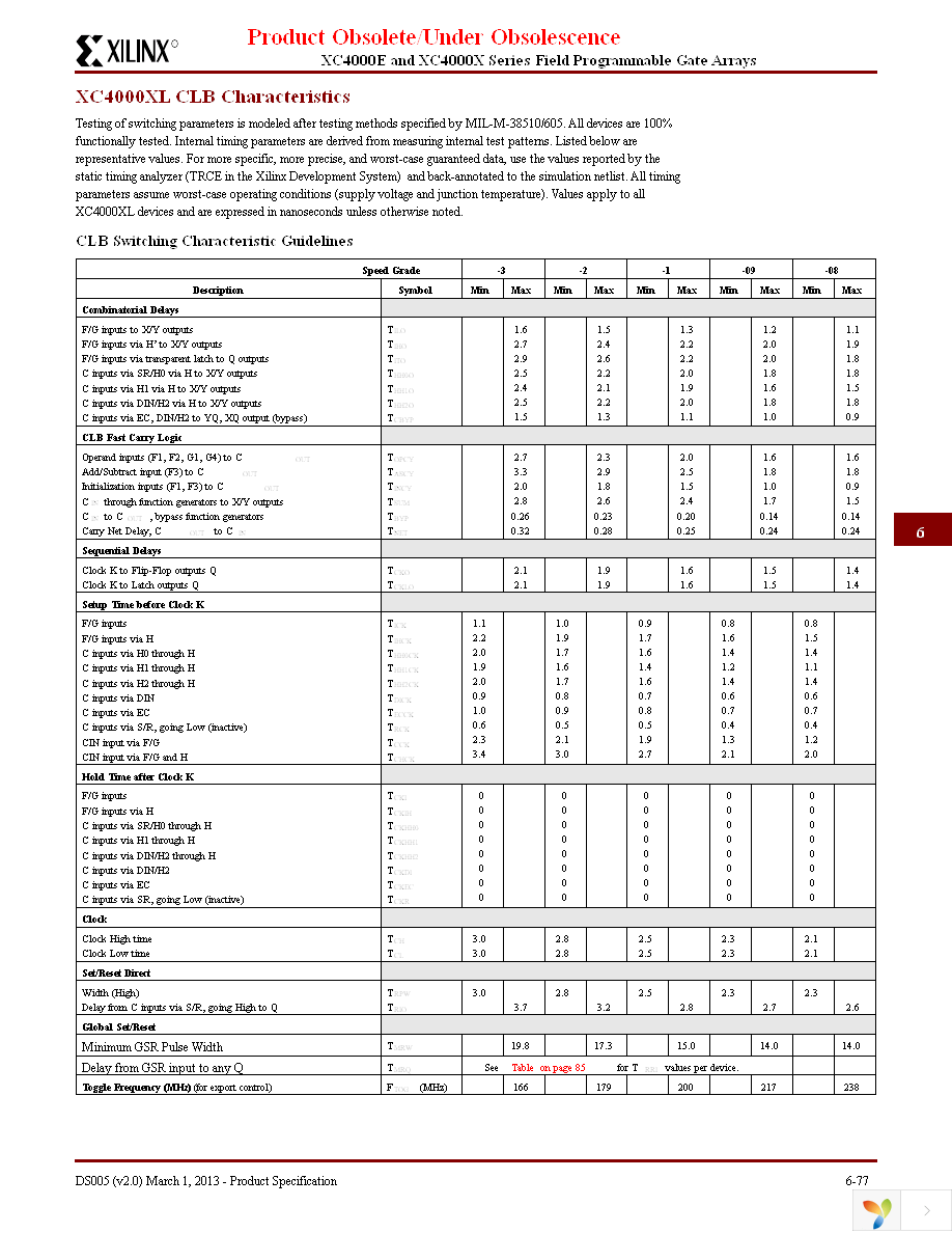 XC4005XL-09PQ160C Page 5