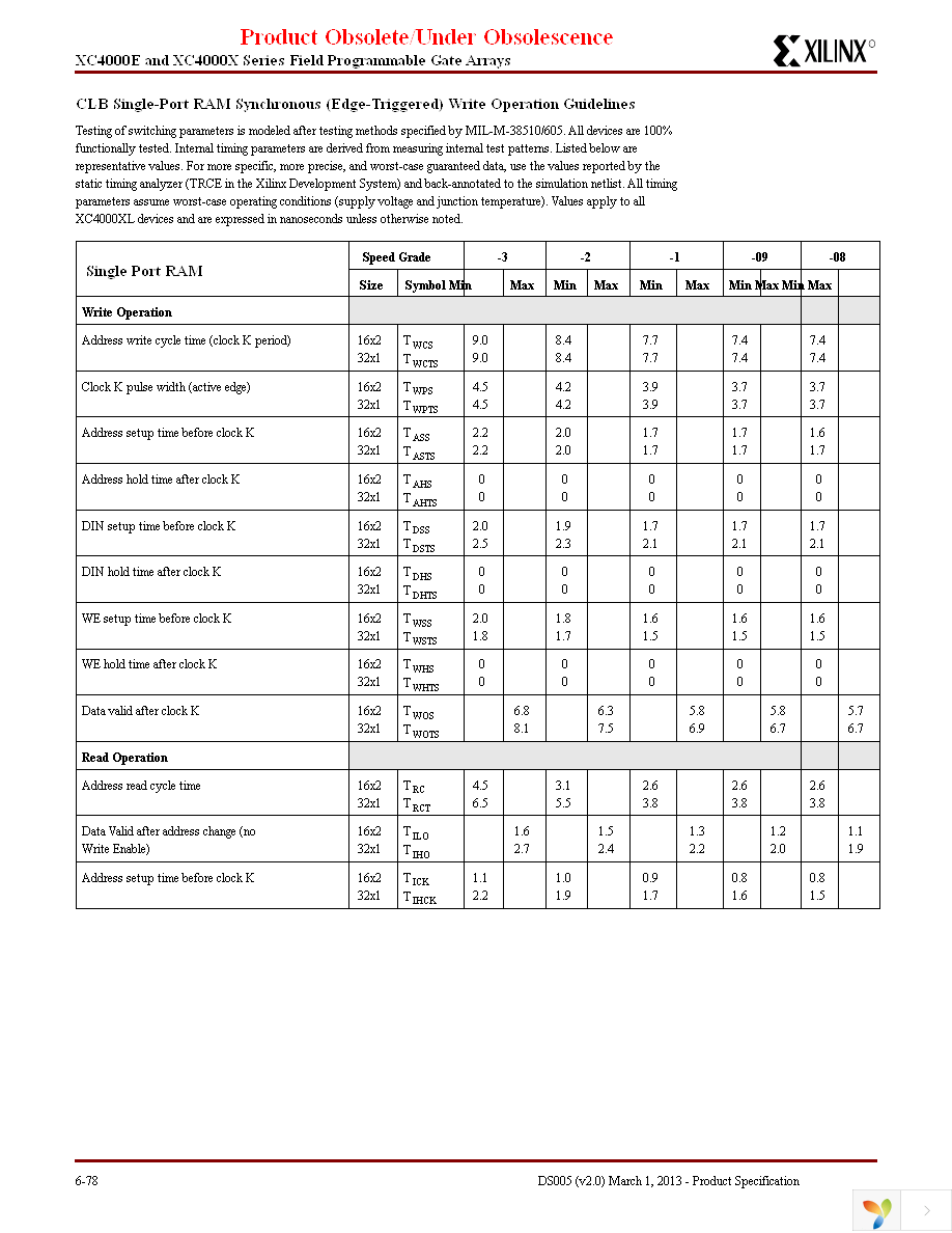 XC4005XL-09PQ160C Page 6