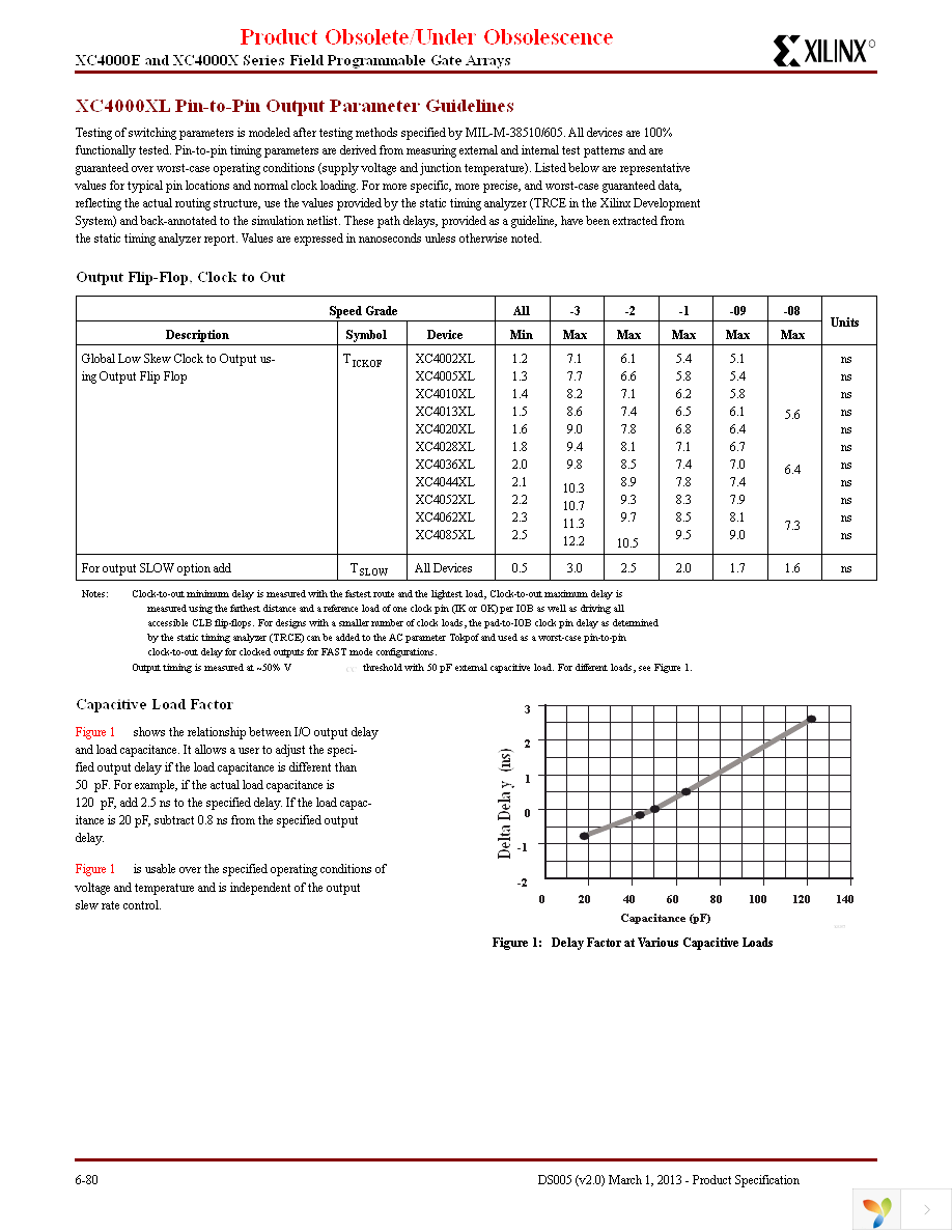 XC4005XL-09PQ160C Page 8