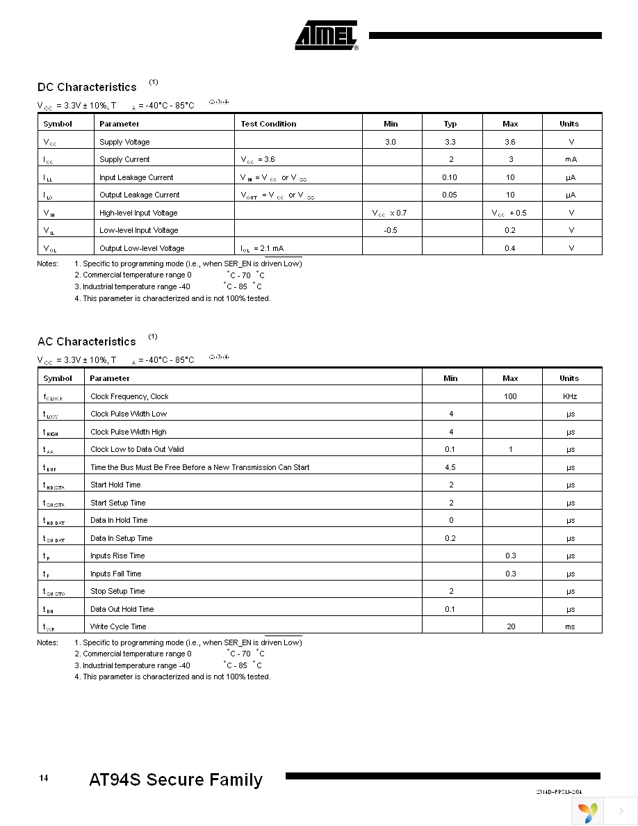 AT94S40AL-25BQC Page 14