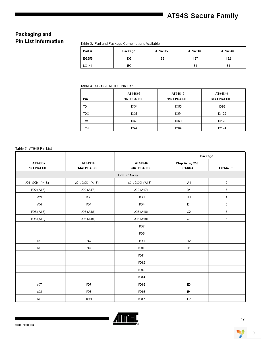 AT94S40AL-25BQC Page 17