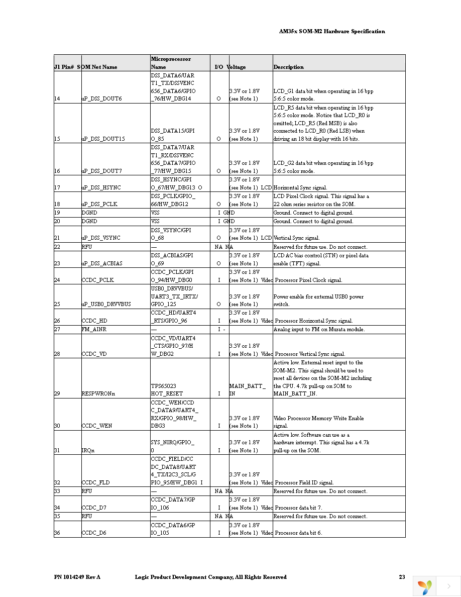 SOMAM3517-10-1780FJCR Page 29